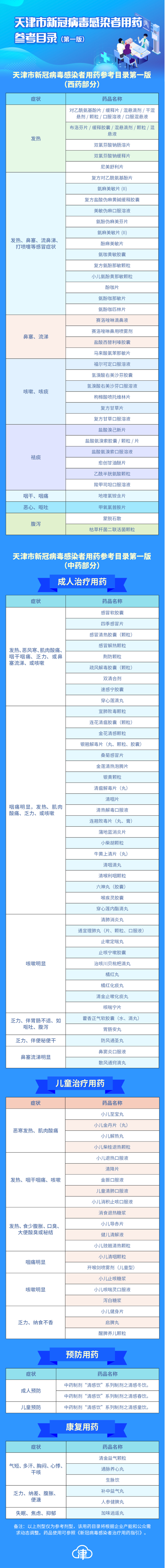 天津是哪个省的哪个市，天津属于哪一个省（感染者何时不具备传染性）