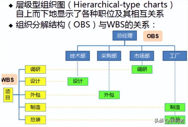 pmp是什么格式，pmp格式（PMP——项目资源管理）