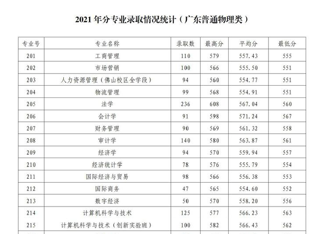 广东财经大学是一本吗，广东财经大学是几本大学（不断进步中的广东财经大学何以给别人没落的假象）