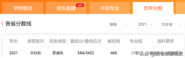 福州大学学科评估，福州大学学科评估结果排名（两所存在感不强的211高校）