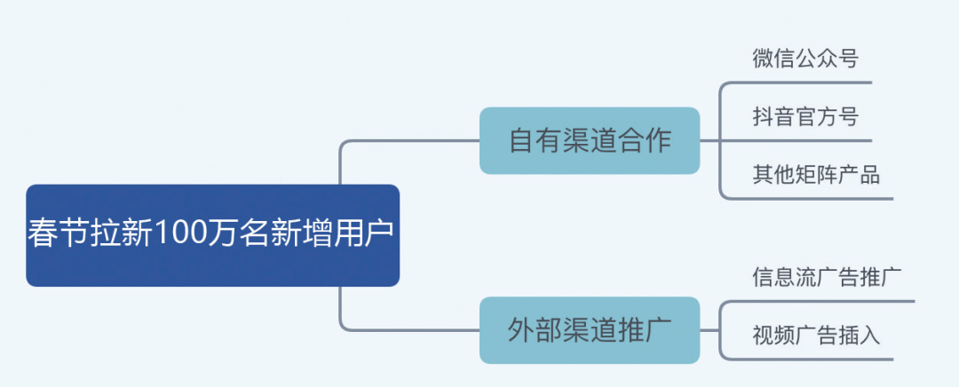 数据分析行业（做数据分析）