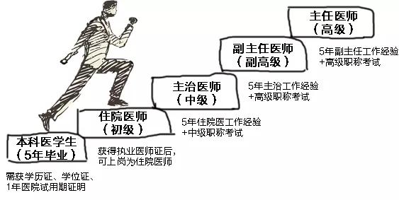 为什么手术服是绿色的，为什么手术服是绿色的√半斤（超实用的“挂号法则”你一定要收藏）