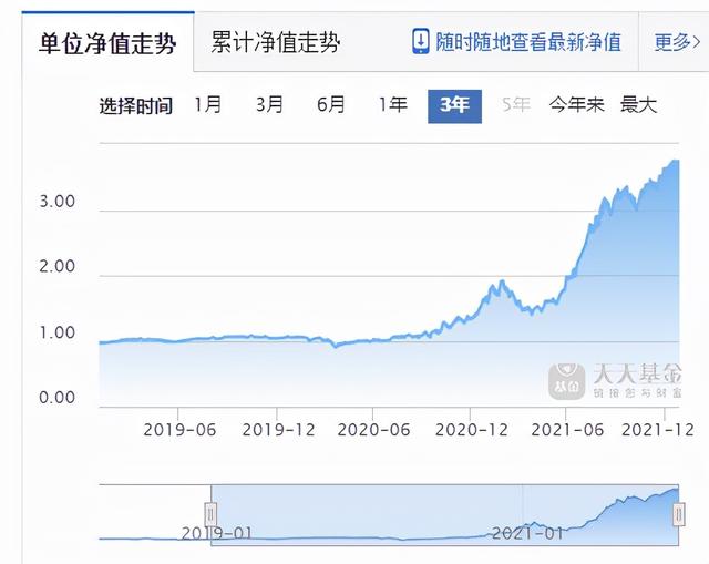 基金和股票哪个收益高，基金和股票哪个收益高些？