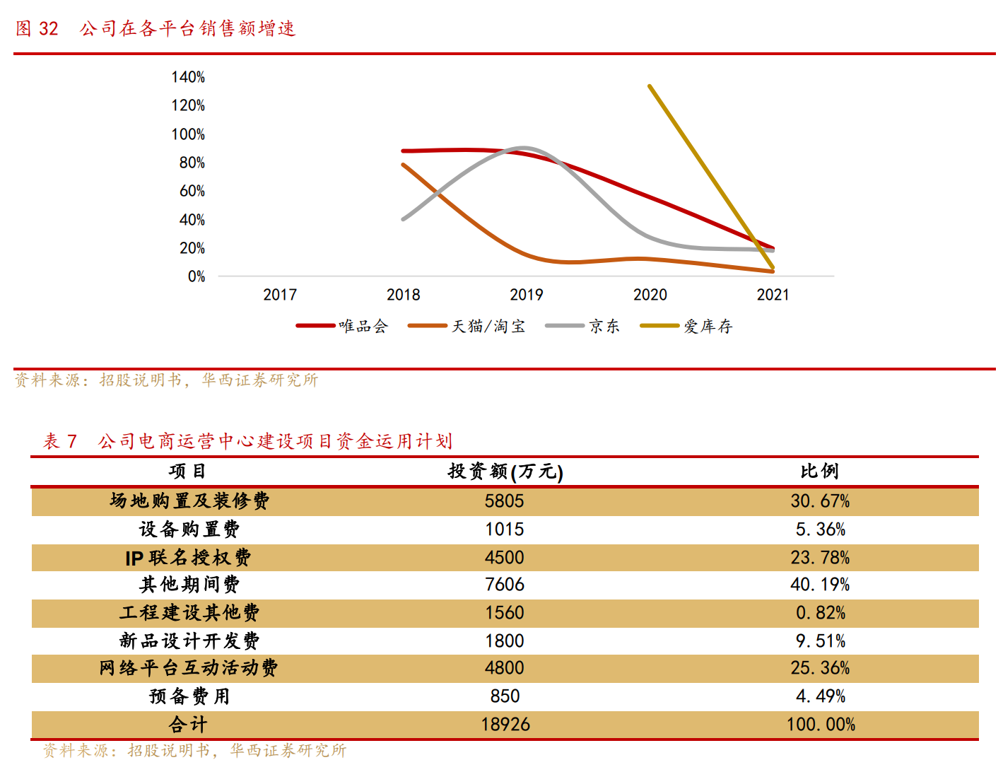 宁波童装（深耕中高端童装赛道）