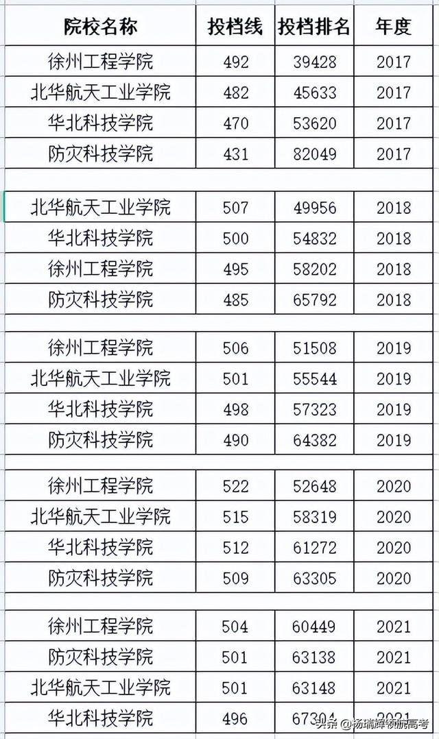湖州师范学院是一本学校吗，湖州师范学院是几本_是一本还是二本大学（对不起自己的十二年寒窗苦读——领航高考）