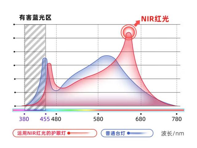 爱德华医生护眼灯值不值，爱德华护眼灯好不好（爱德华护眼灯值不值得入手）