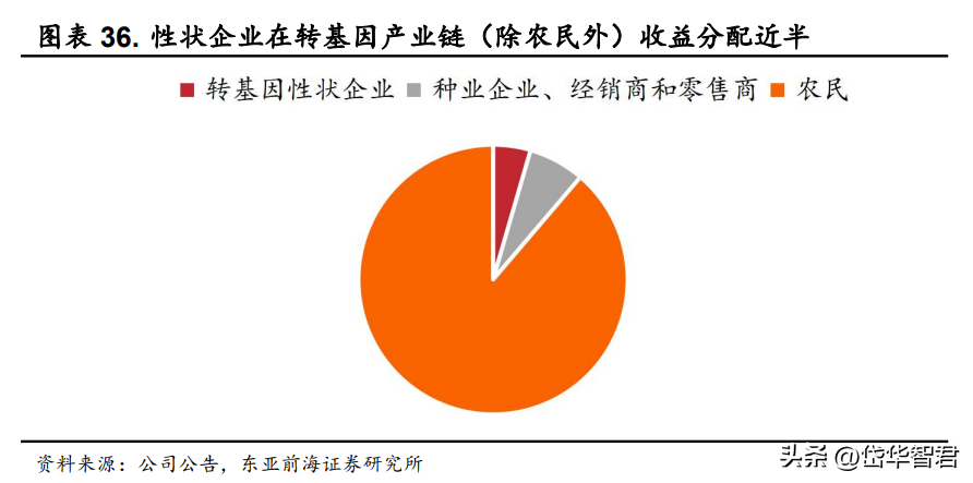 大北农饲料怎么样（转基因龙头）