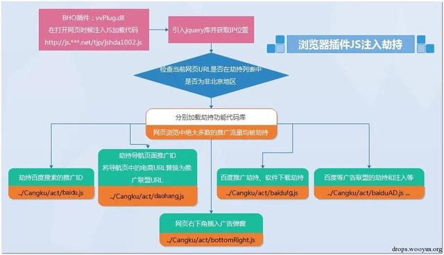 在打开猎豹浏览器的时候，旁边的加号打开为什么总是毒霸网址大全（渗透攻击实例-漫谈流量劫持）