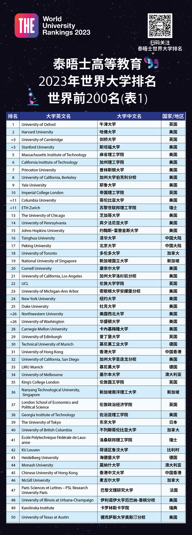 莫纳什大学世界排名，2019年澳洲莫纳什大学世界排名【QS最新世界排名第59名】（泰晤士世界大学排名公布）