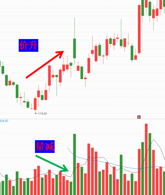 股票里的量比是什么意思(通过量能怎么看机会或风险)
