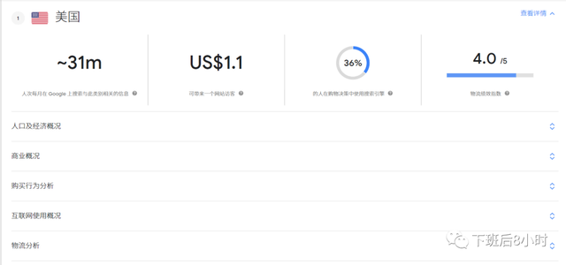 海外代购app哪个好，海外代购app哪个好（海外营销常用的6个谷歌工具）
