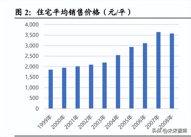 行业的生命周期分为，行业的生命周期包括哪几个阶段（房地产周期复盘与展望）