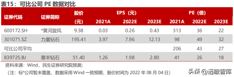 惠丰（国内金刚石微粉单项冠军）