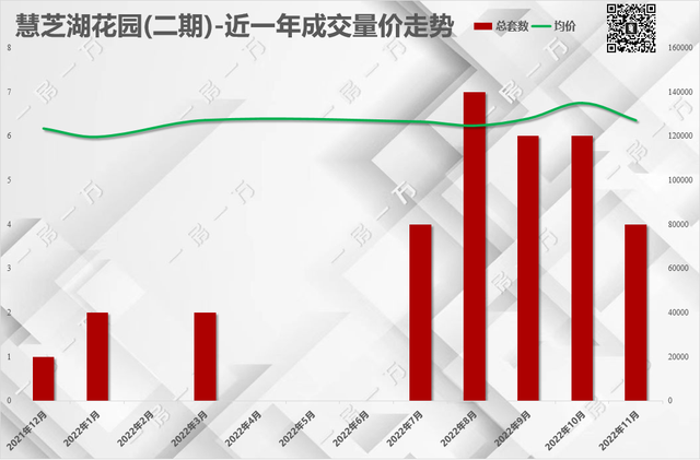 上海慧芝湖花园二期哪个小区最好，一房一万数据分析系列