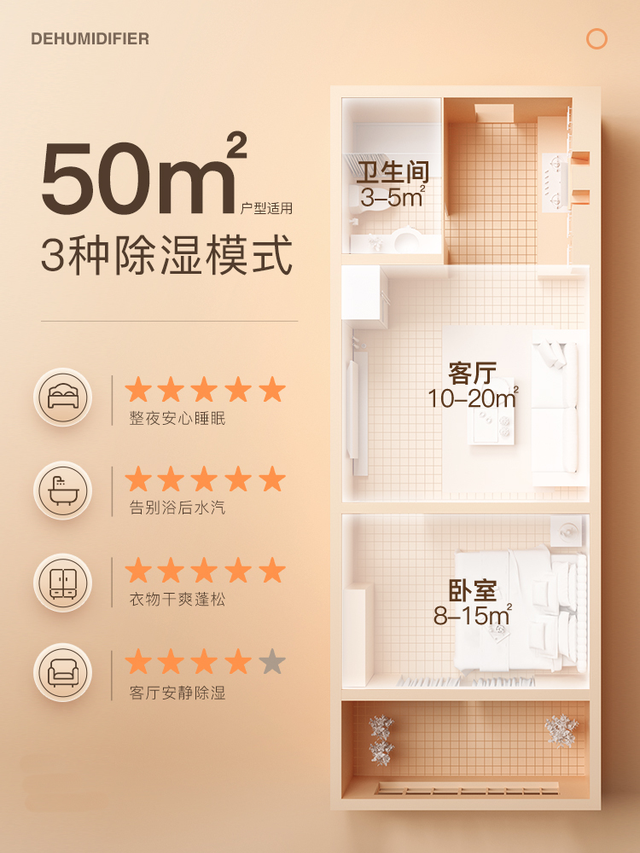 除湿机多少钱一台，除湿机是出热风还是凉风（盘点那些专业人士极力推荐的除湿机品牌）