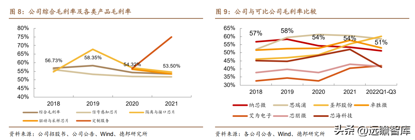 盛云电器（国产隔离芯片龙头）