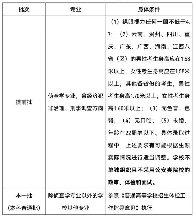华东政法大学官网，华东政法大学2019年招生章程（华东政法大学2022年招生章程发布）