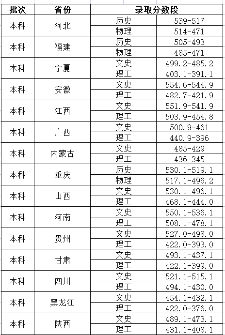 吉林工商管理学院，吉林工商学院有哪些专业（2021吉林工商学院录取分数）