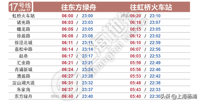 上海地铁早上几点开，上海地铁几点开始和结束（这份上海地铁全网首末班车时刻表收好）