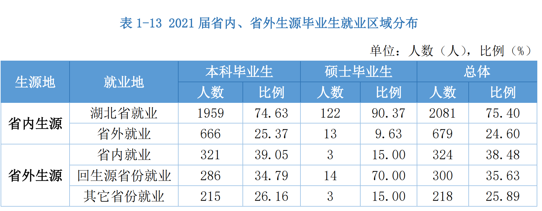 湖北经济学院招生就业网（湖北经济学院）