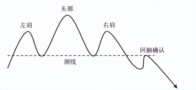 m头k线形态图解，股票m头形态形成后怎么走（顶部形态之三重顶及头肩顶详解）