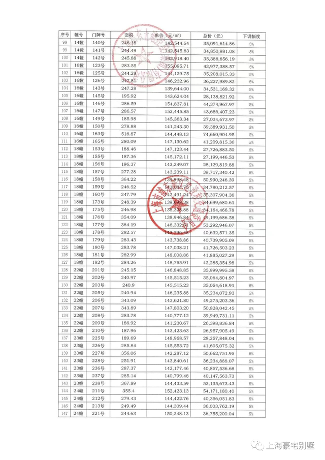 上海中式别墅庄园，上海稀缺中式庭院附一房一价表