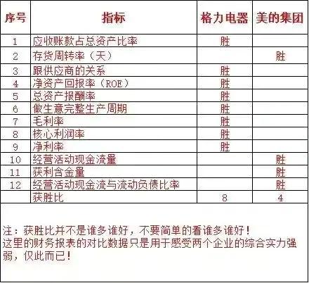 格力和美的哪个集团大，美的集团跟格力电器谁大（格力电器VS美的集团～空调行业第一和家电实力排名第一谁更强）