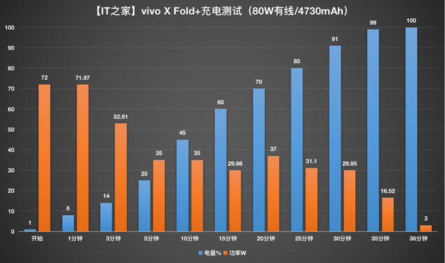 不在微信界面收不到视频邀请，怎么弄微信视频号（蓝厂折叠王牌的进化论）
