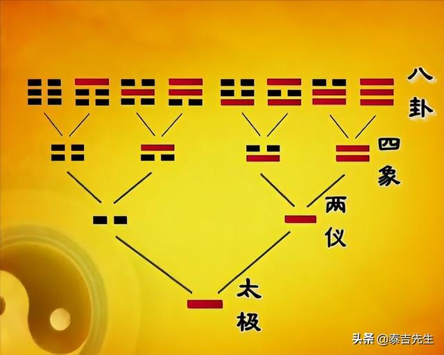 易经八卦的构成要素都有哪些，八卦的构成要素是什么（终于明白了《易经》八卦的秘密）