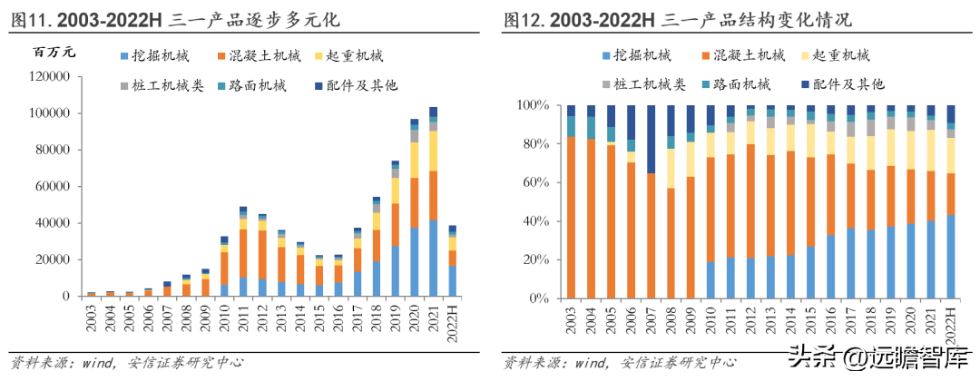 三一重工官网（工程机械龙头）