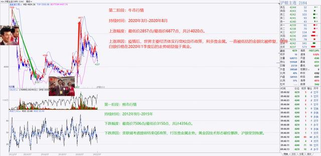 白银期货交易时间，白银期货交易时间安排在什么时候（白银期货篇，品种手册交易必看）