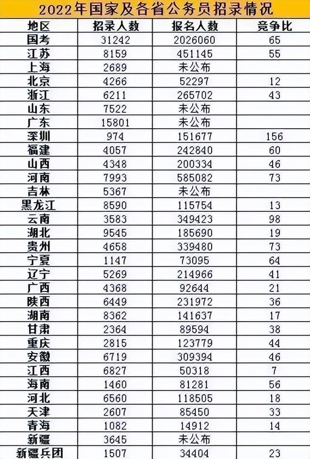 国企和央企哪个好，国企与央企哪个比较好（未来选择公务员）