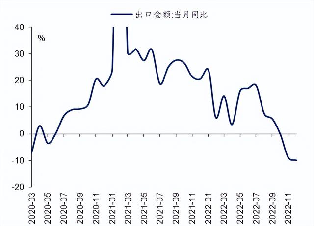 全球经济普遍衰退的原因，如果全球经济衰退会有什么结果（两大挑战迎面袭来）