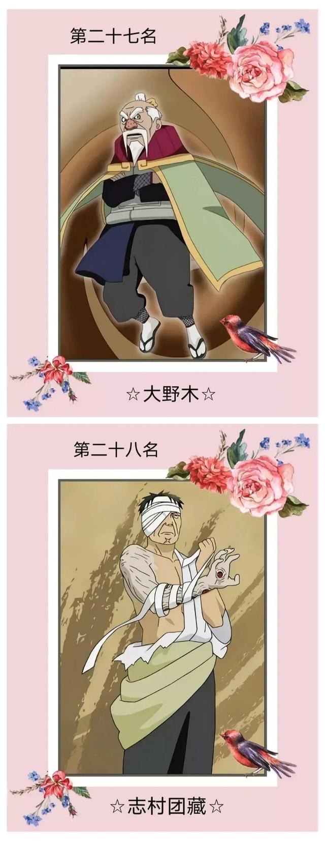 火影忍者120级版本时战力谁最高，火影忍者前三十战力排行.