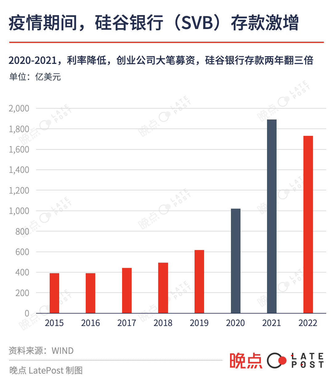 凯鹏华盈（一间银行的独特倒闭）