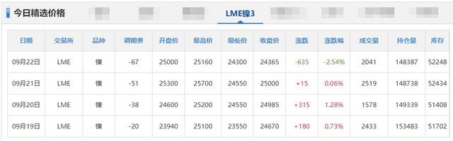电解铜最新价格多少钱一吨，电解铜现在多少钱一吨（9月23日铜铅铝锌等原材料价格）