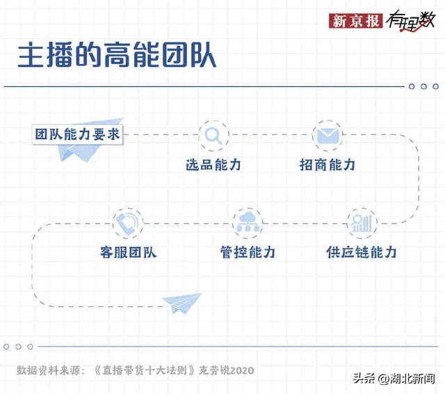 直播带货产品有问题怎么办，直播带货产品有问题怎么办呢？