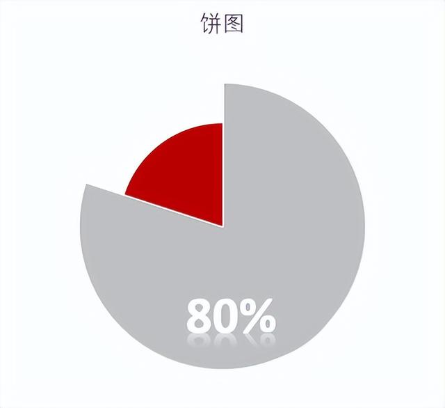 数据分析图表制作，数据图表与分析图制作（中怎么用数据做出极具观赏性的图表）
