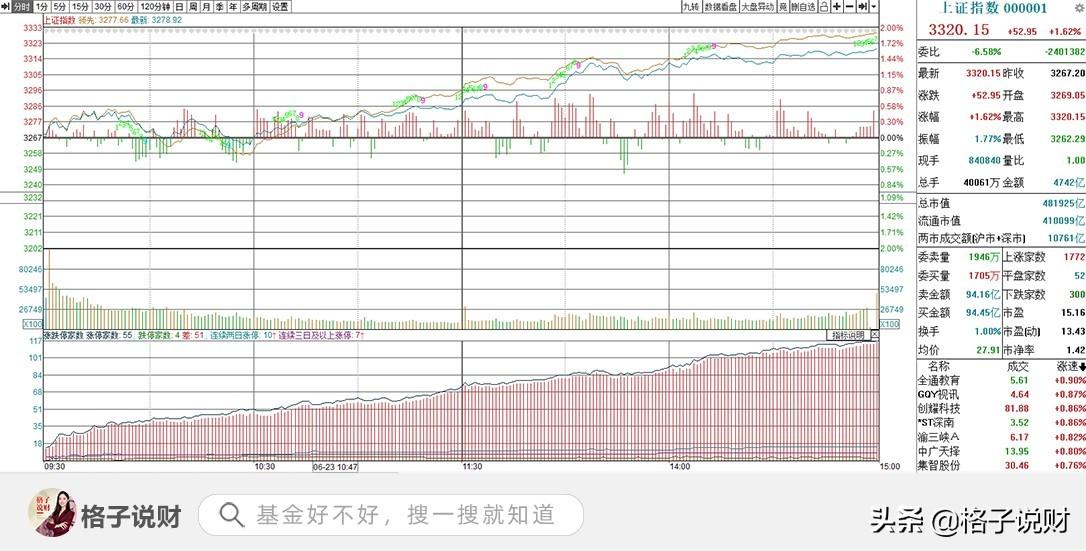 lof基金的套利机制如何实现？lof基金套利实操讲解！