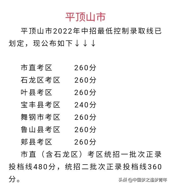 河南中考分数线(四川各个学校的录取分数线)