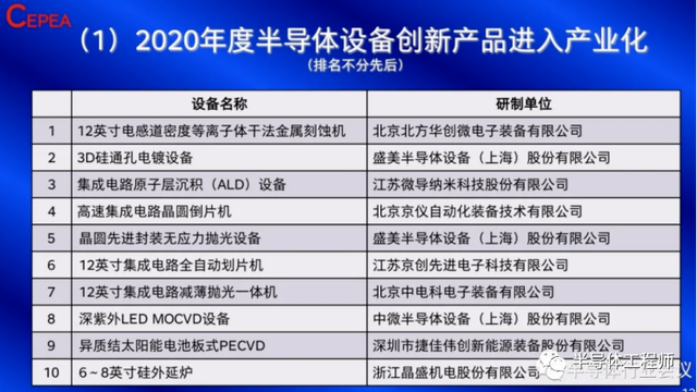 中国的十大半导体公司，中国国内半导体公司排名（中国十大国产半导体设备）