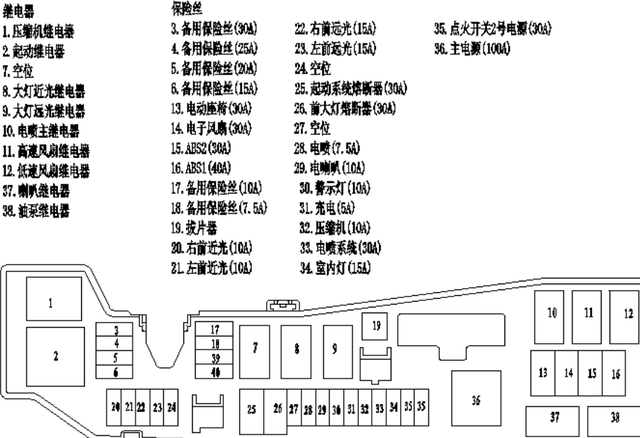 日产天籁鼓风机模块在哪个位置，新天籁鼓风机怎么拆（-汽车空调风机调速模块故障检修）