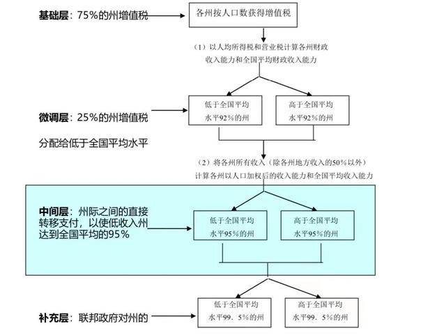 2020冬奥会在哪里举行，2020年冬奥会在哪举办（财政均衡制度的考察与借鉴）