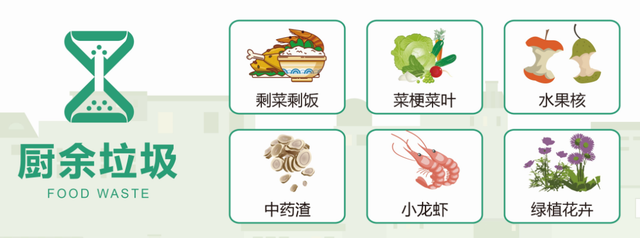 厨余垃圾分类，厨余垃圾分类后可制成肥料（“厨余垃圾”的分类解析）