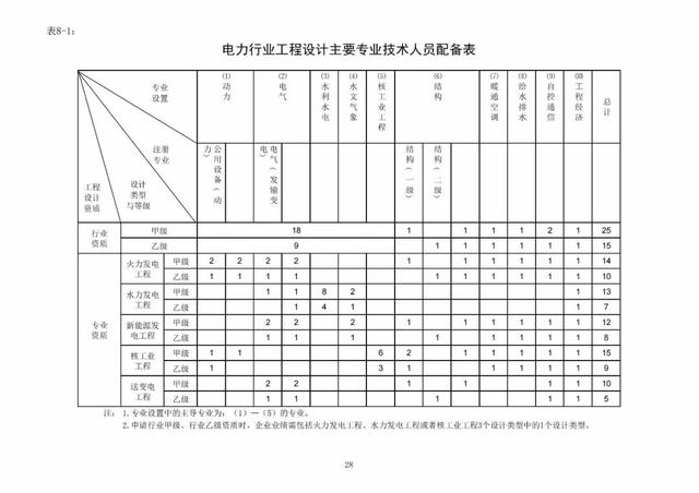 2022年最新实名认证真实有效，2022年实名认证大全号码真实有效（2022年底前实现电子证照全国统一、互通互认）