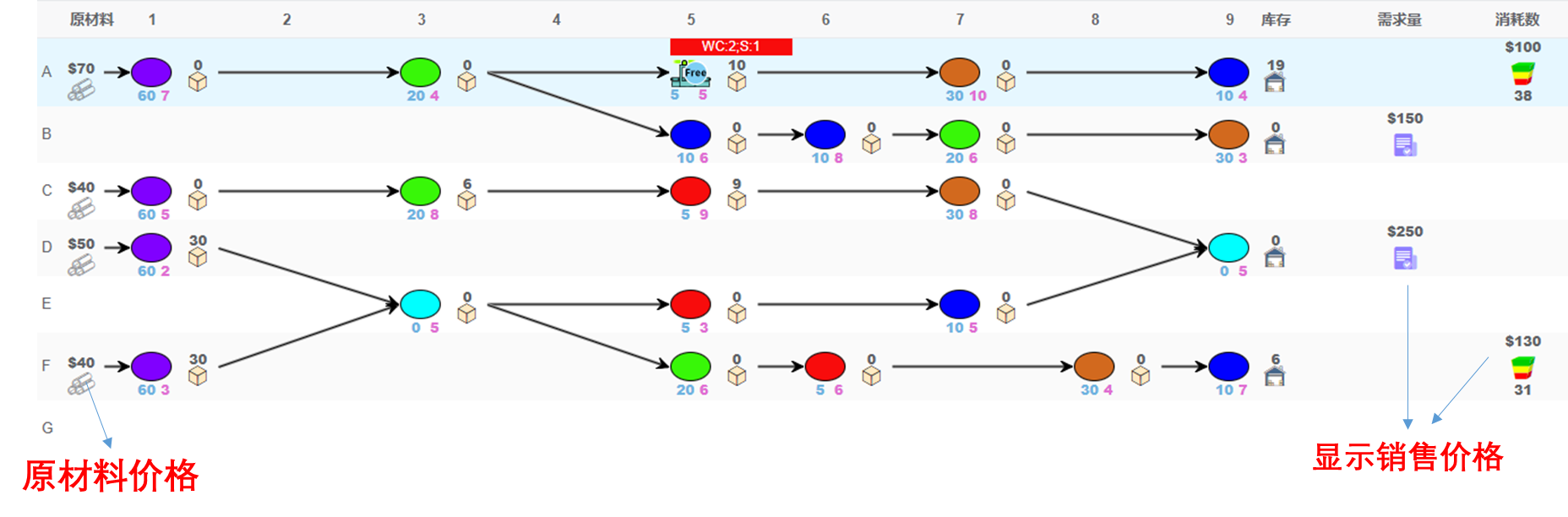 做生产日报表最快速的软件，做生产日报表最快速的软件是（TOC生产管理学习模拟软件）