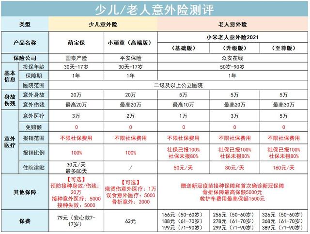 一年一交的意外险，一年一交的意外险几天之内报保险（医疗险、意外险今年怎么买）