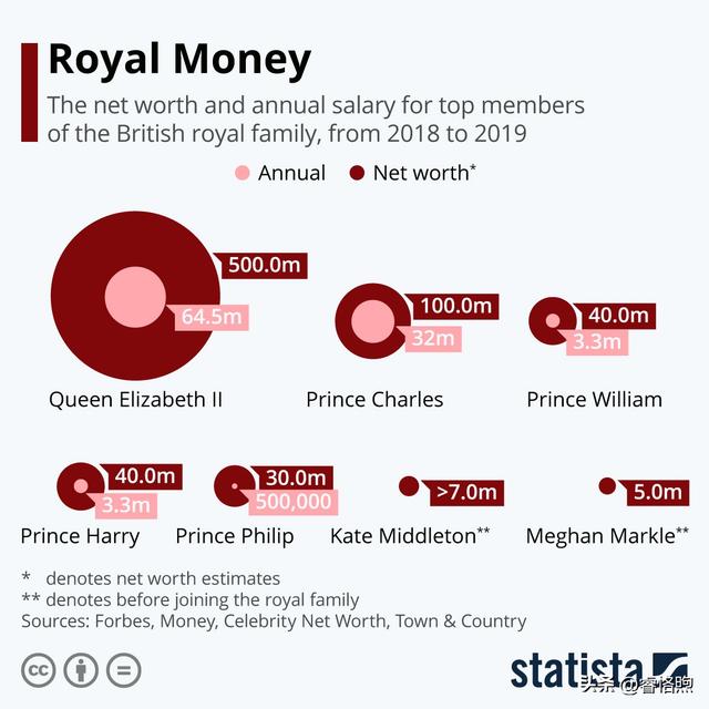英国国歌！，英国国歌会变吗（君主立宪制会终结吗）