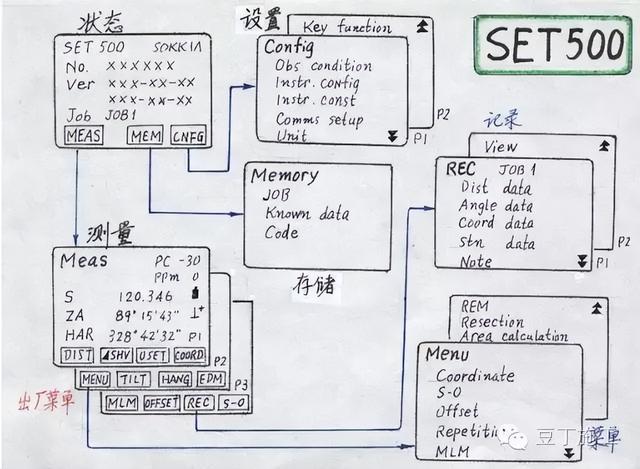 工程测量仪器有哪些，公路工程测量主要用哪些测量仪器（4种工程测量仪器的操作及使用）