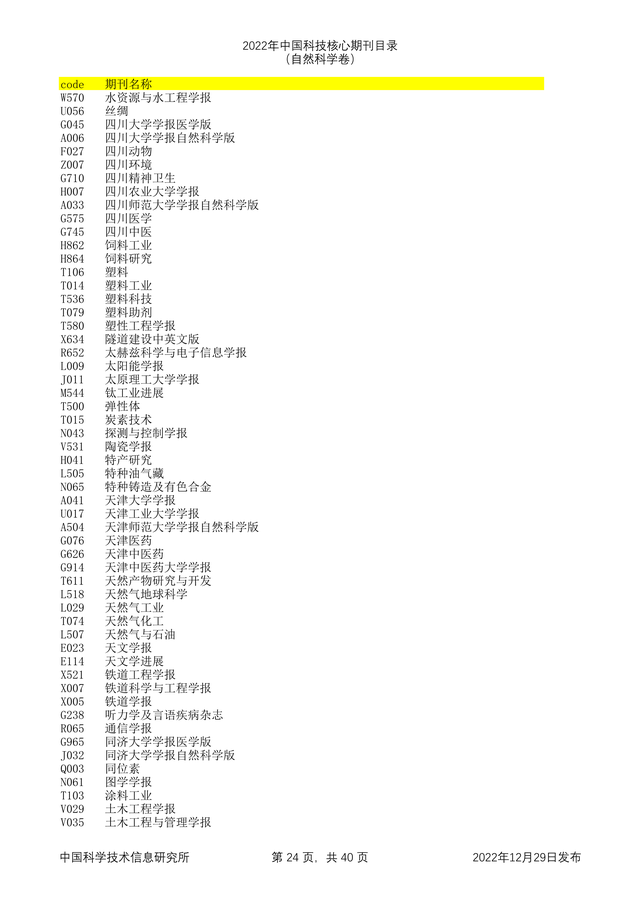 科技核心论文期刊排名，<统计源核心>期刊目录分享